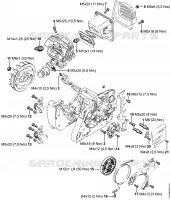 Couples de serrage pour Stihl MS 382